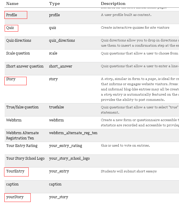 content types